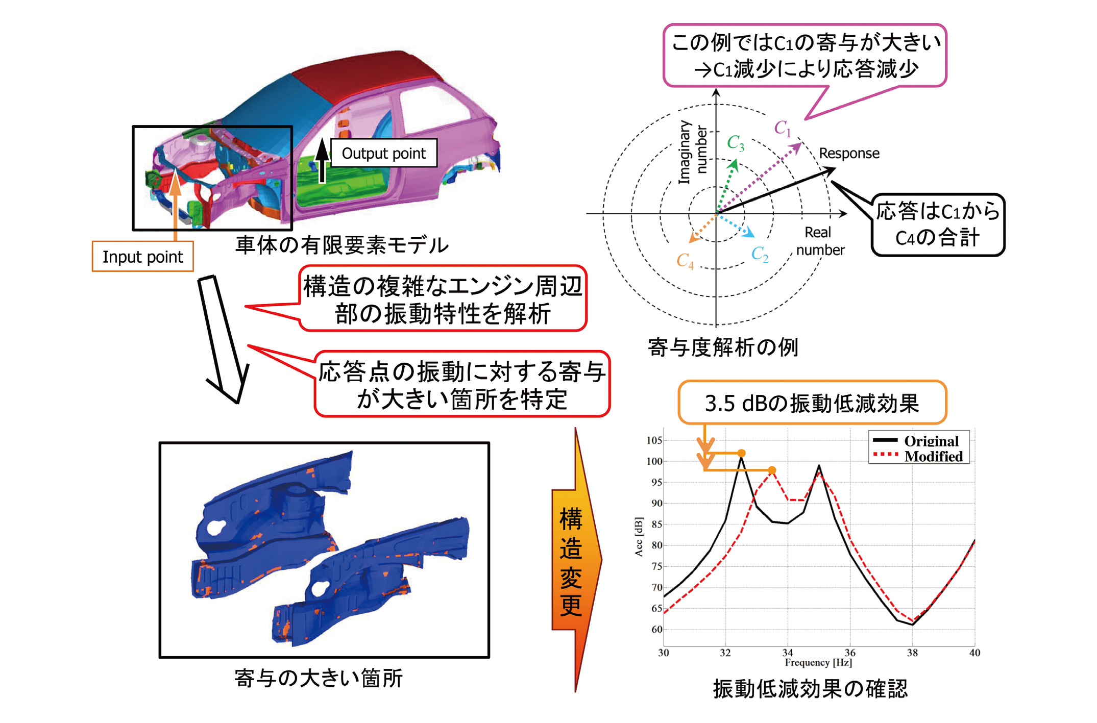 伊藤 彰人(理工学部機械理工学科) | 同志社大学 研究者データベース 伊藤 彰人(理工学部機械理工学科) | 同志社大学 研究者データベース